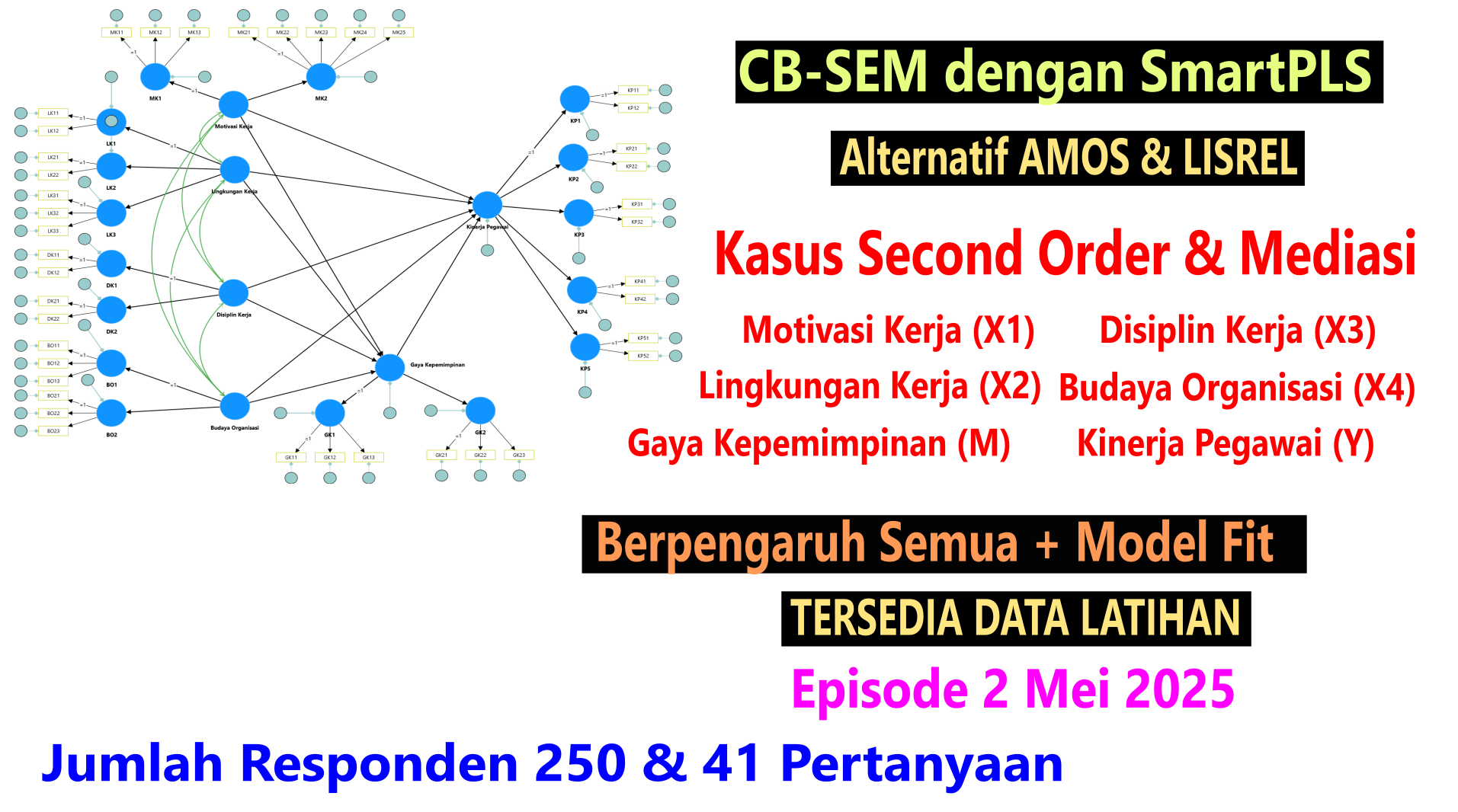 SmartPLS CB-SEM Second Order: Motivasi, Lingkungan, Disiplin & Budaya Organisasi dengan Mediasi